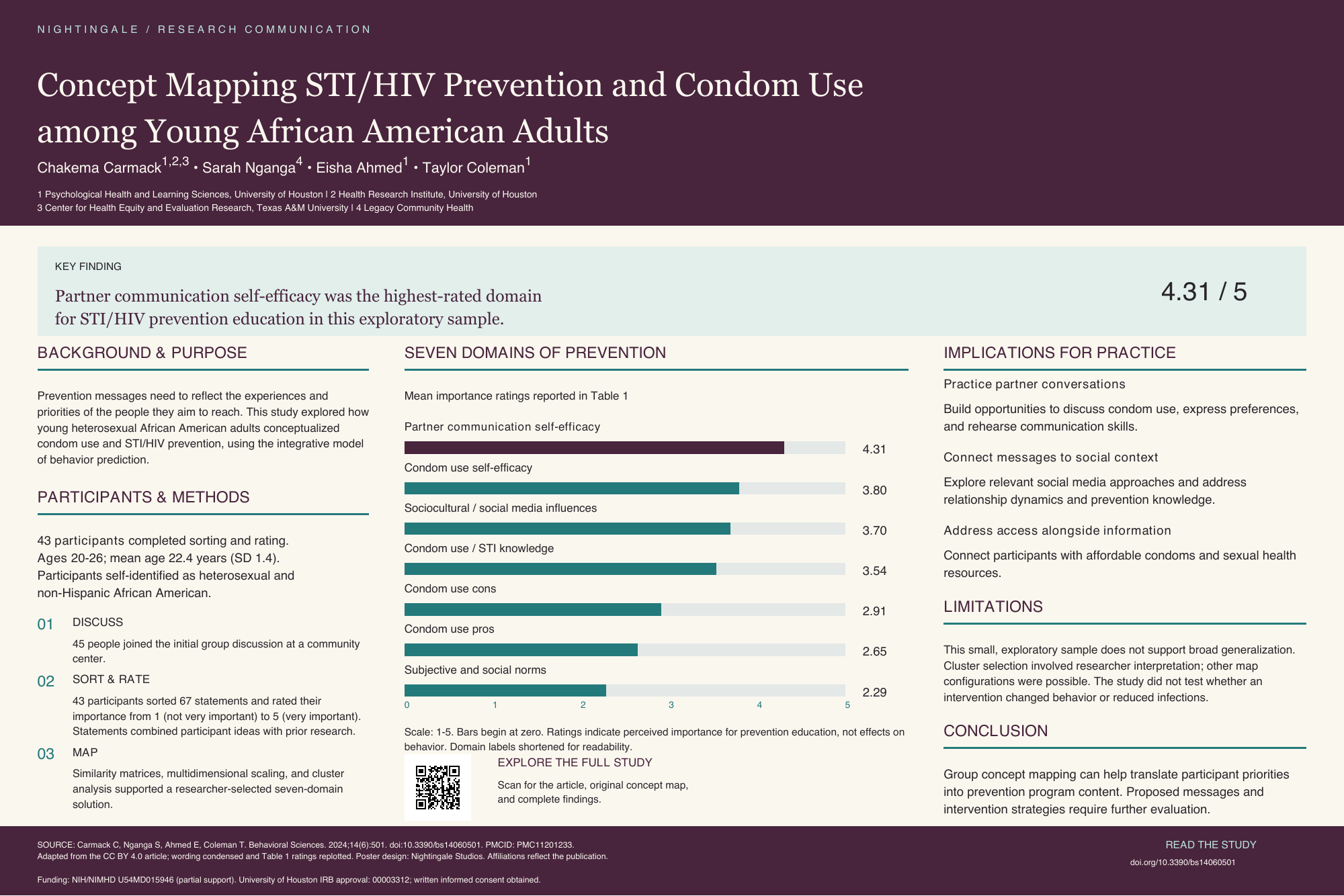 Research poster in deep plum, teal, and ivory summarizing the concept-mapping study on STI/HIV prevention and condom use.